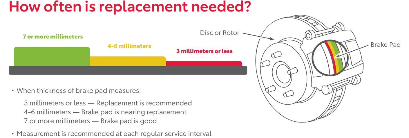 How Often Is Replacement Needed | Five Star Toyota in Aberdeen WA