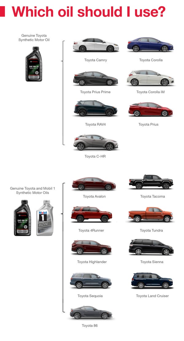 Which Oil Should I Use | Five Star Toyota in Aberdeen WA