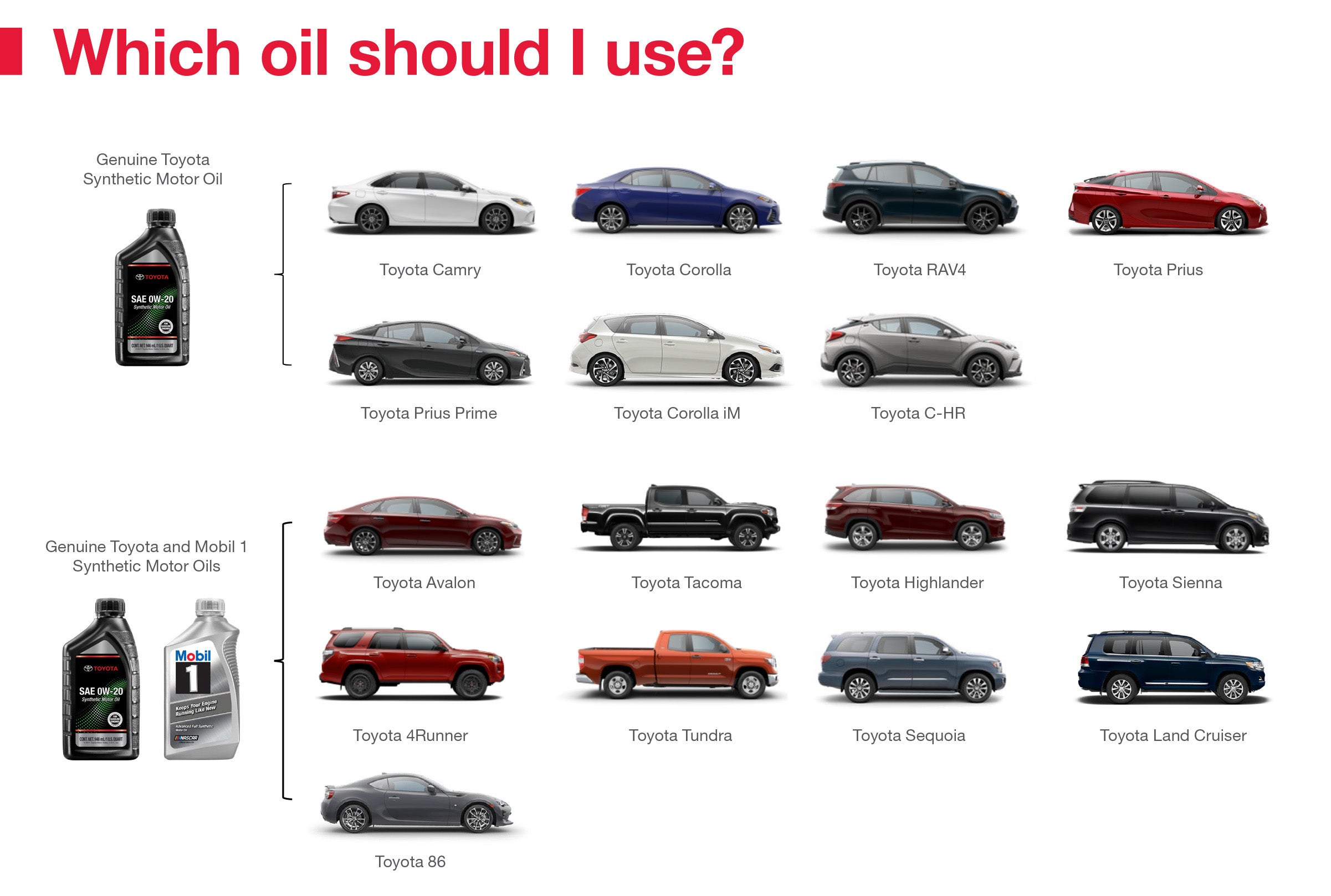 Which Oil Should I Use | Five Star Toyota in Aberdeen WA